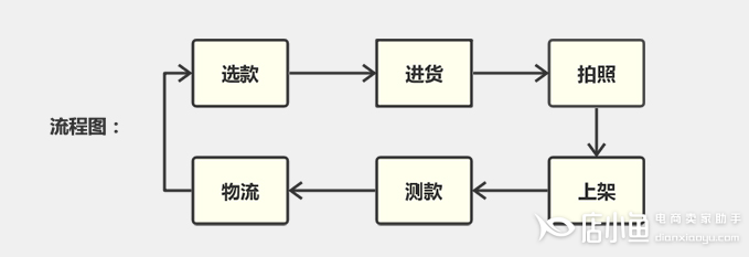 2023年如何把握淘寶運(yùn)營(yíng)風(fēng)向標(biāo)